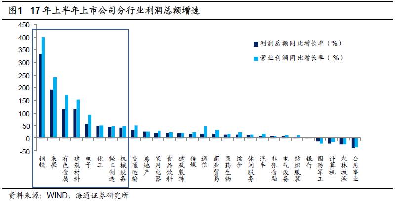 誰在竊喜,誰在憂慮?——盈利改善背后的故事 煤、鋼、有色,誰在竊喜,誰在憂慮?
