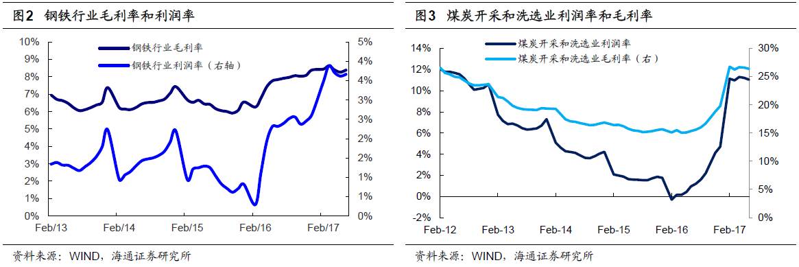誰在竊喜,誰在憂慮?——盈利改善背后的故事 煤、鋼、有色,誰在竊喜,誰在憂慮?