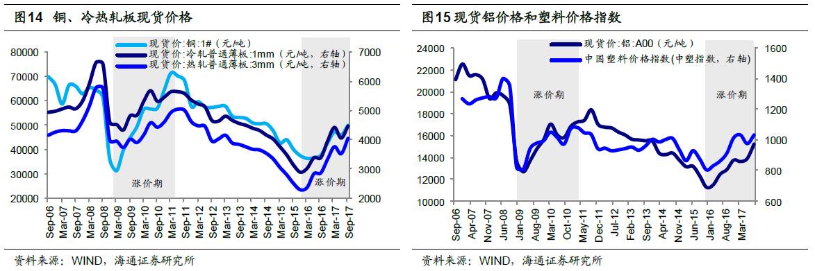 誰在竊喜,誰在憂慮?——盈利改善背后的故事 煤、鋼、有色,誰在竊喜,誰在憂慮?
